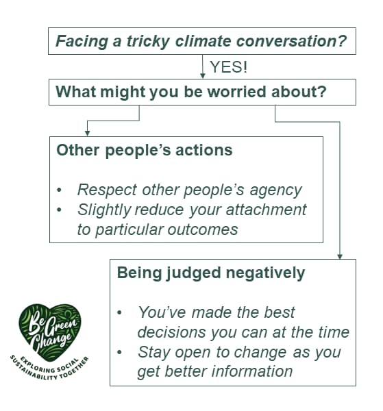 flowchart of what might you be worried about: other people's actions, being judged negatively